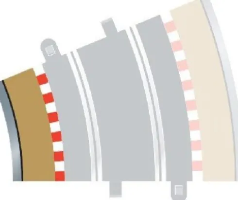 Scalextric - Radius 3 Inner Borders & Barriers Til C8204 - C8281